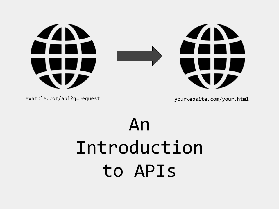 A visual showing how an API works across two websites using globes to visualize websites, with the text underneath "An Introduction to APIs"